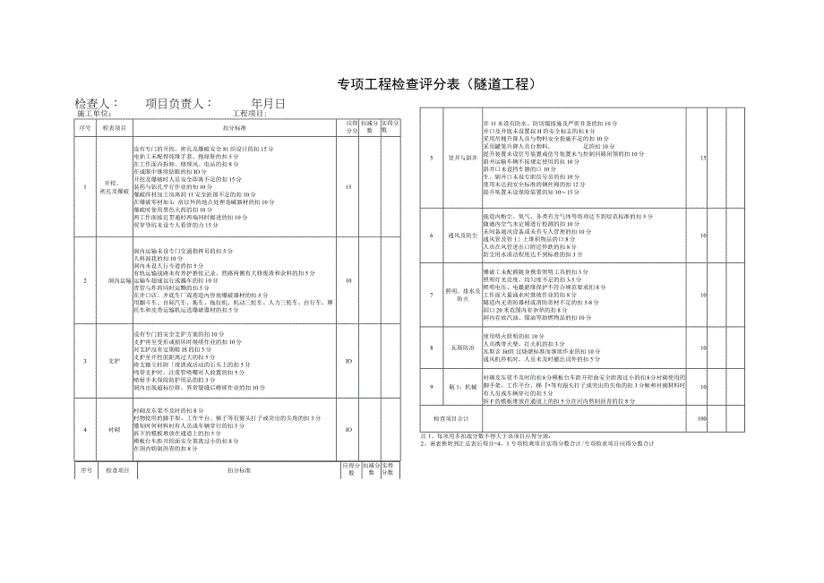 专项工程检查评分表(隧道工程).docx_第1页