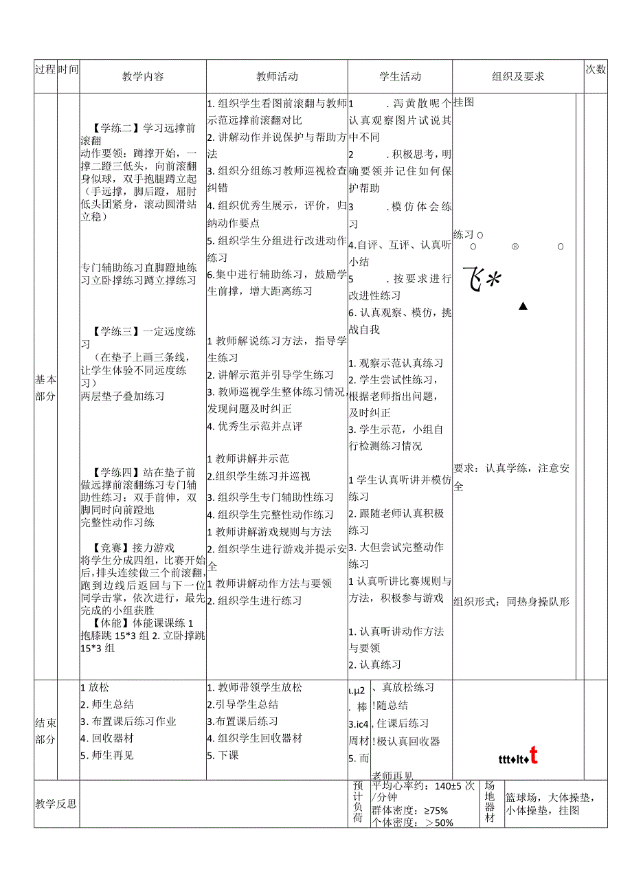 【新课标】水平四（初中）体育《技巧：远撑前滚翻》公开课教案.docx_第2页