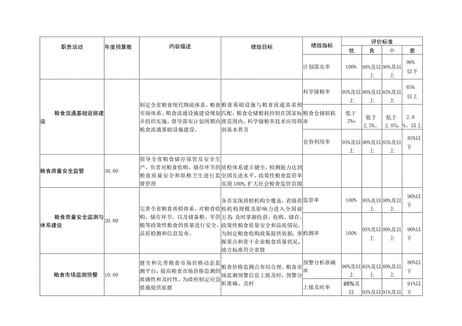 部门职责-工作活动绩效目标.docx_第2页