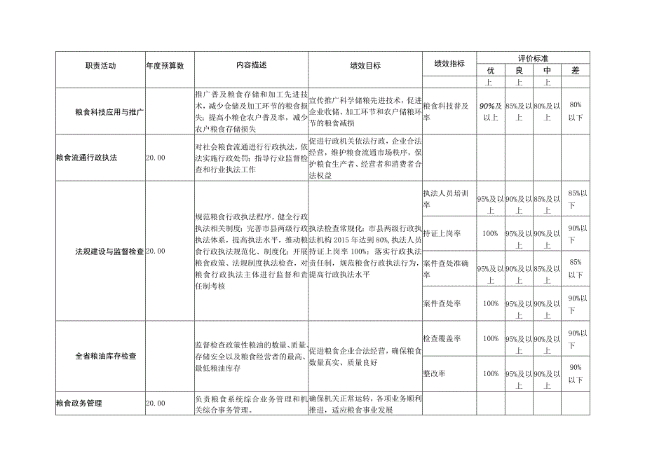 部门职责-工作活动绩效目标.docx_第3页