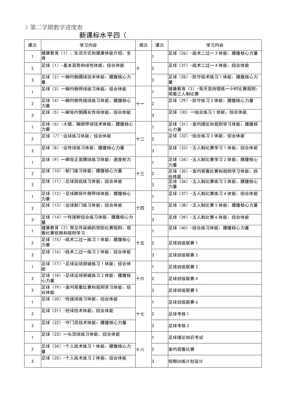 【新课标】水平四（初中）体育《足球大单元（第二学期）》教学进度表.docx_第1页