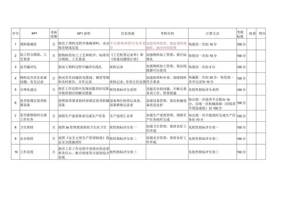 仓库人员公用指标库.docx_第1页