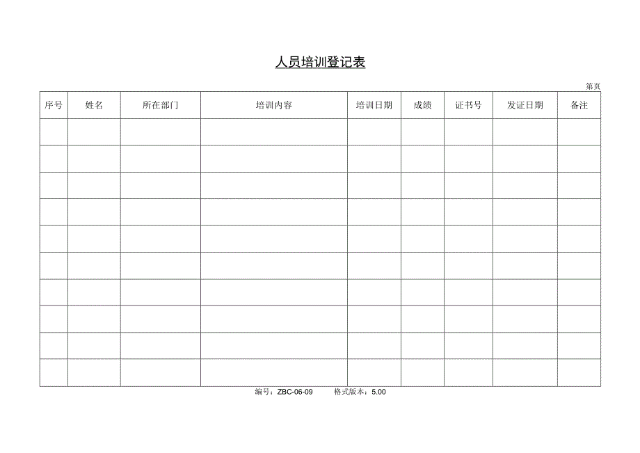 人力资源管理程序表格_人员培训登记表.docx_第1页