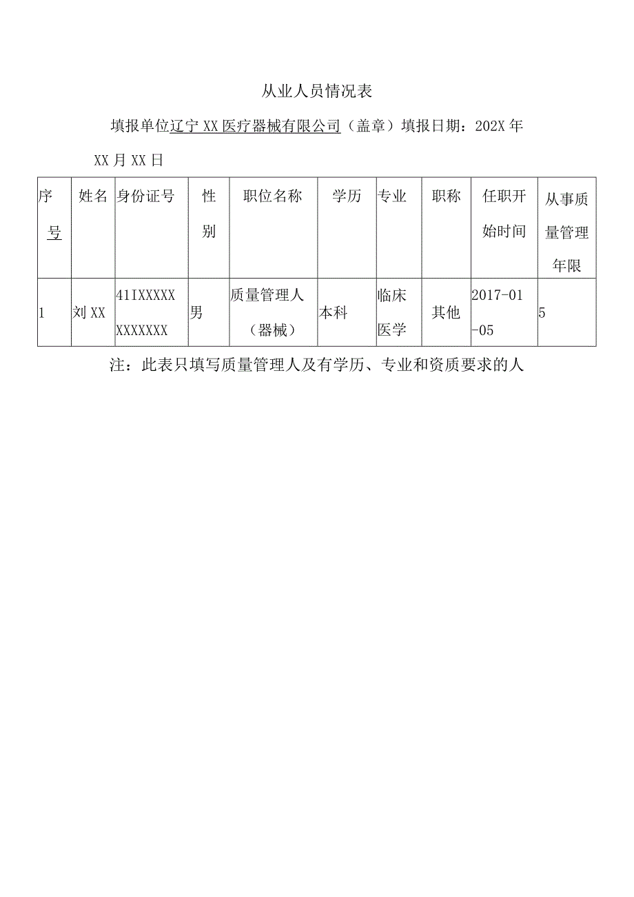 第二类医疗器械经营备案表样表.docx_第2页