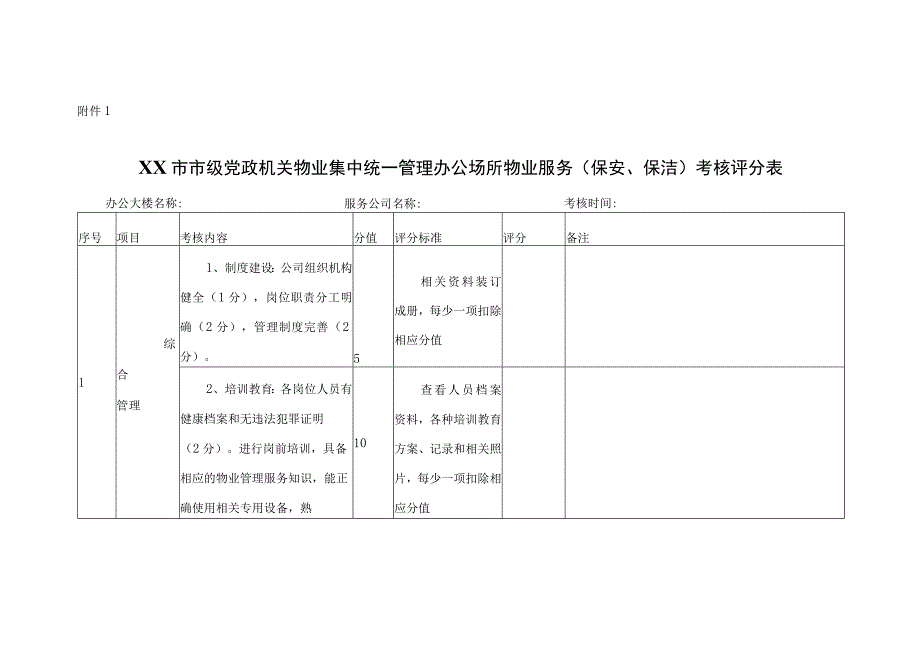 XX市市级党政机关物业集中统一管理办公场所物业服务考核办法.docx_第2页