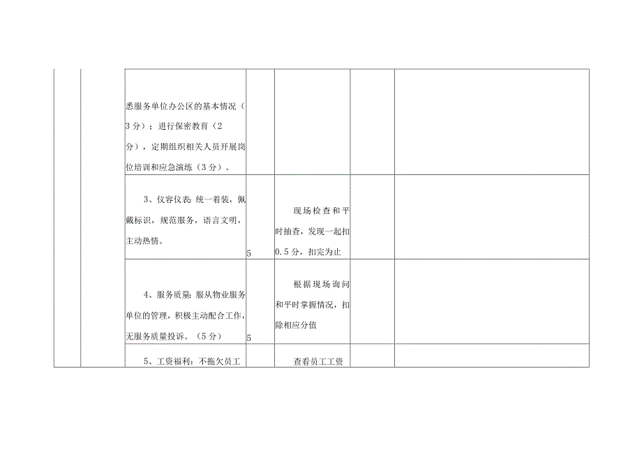 XX市市级党政机关物业集中统一管理办公场所物业服务考核办法.docx_第3页