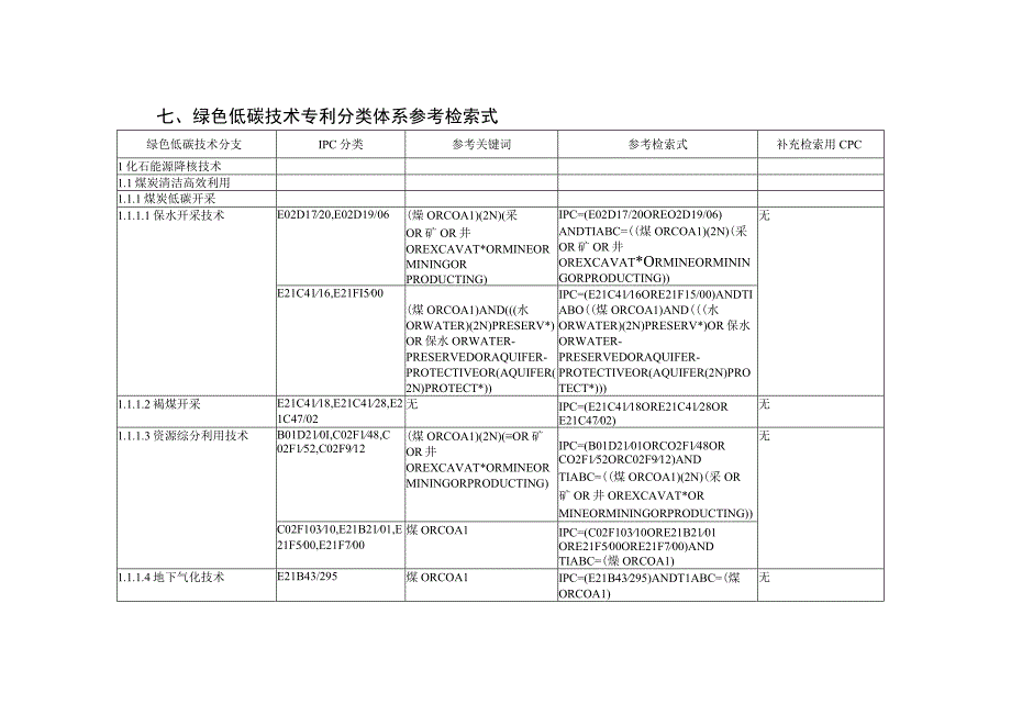 【行业报告】全球绿色低碳专利统计分析报告_市场营销策划_2023年市场报告6月第2周_doc.docx_第1页