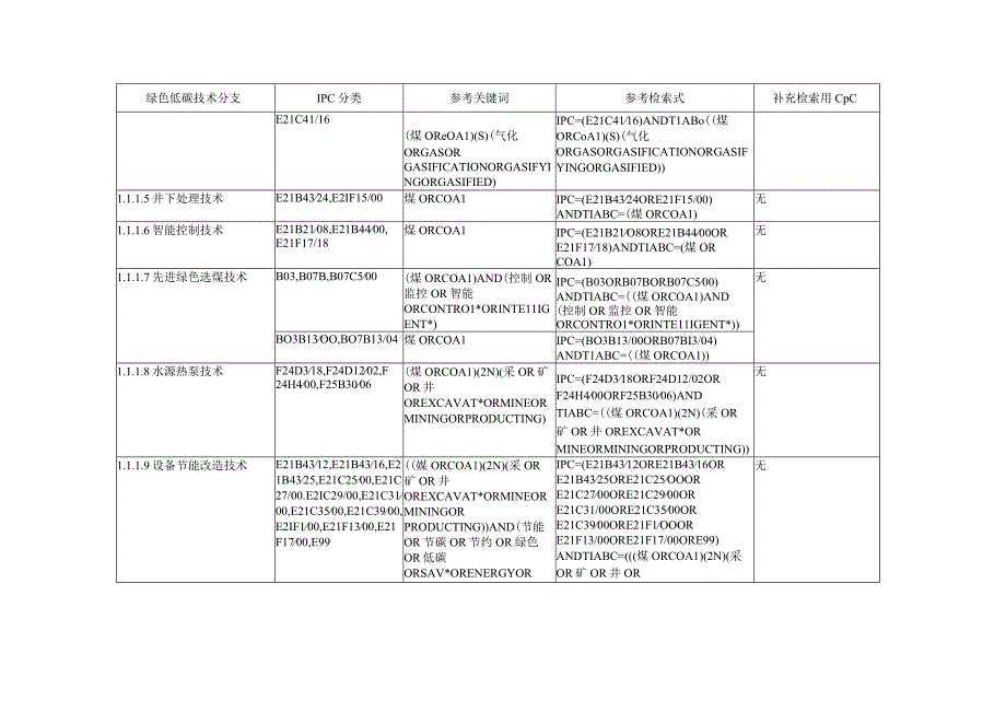 【行业报告】全球绿色低碳专利统计分析报告_市场营销策划_2023年市场报告6月第2周_doc.docx_第2页