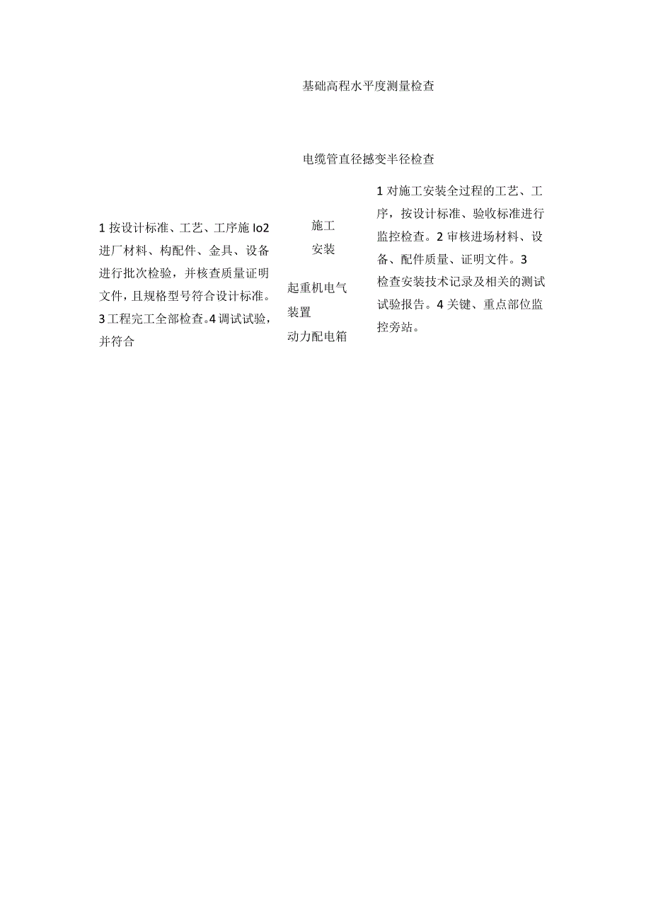 车间动工程监理实施细则(全).docx_第3页