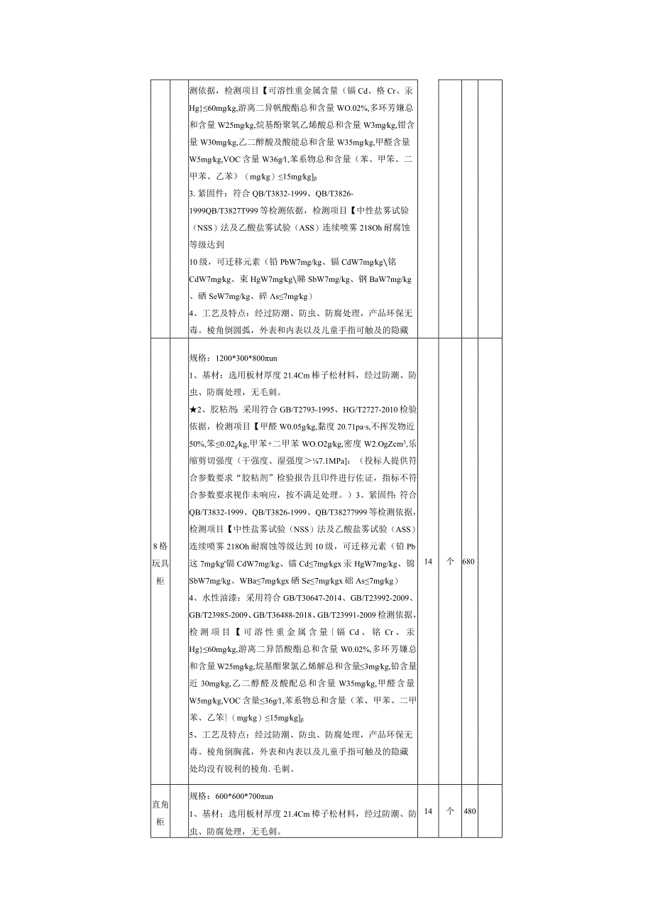 第三章谈判项目技术、服务、商务及其他要求.docx_第3页