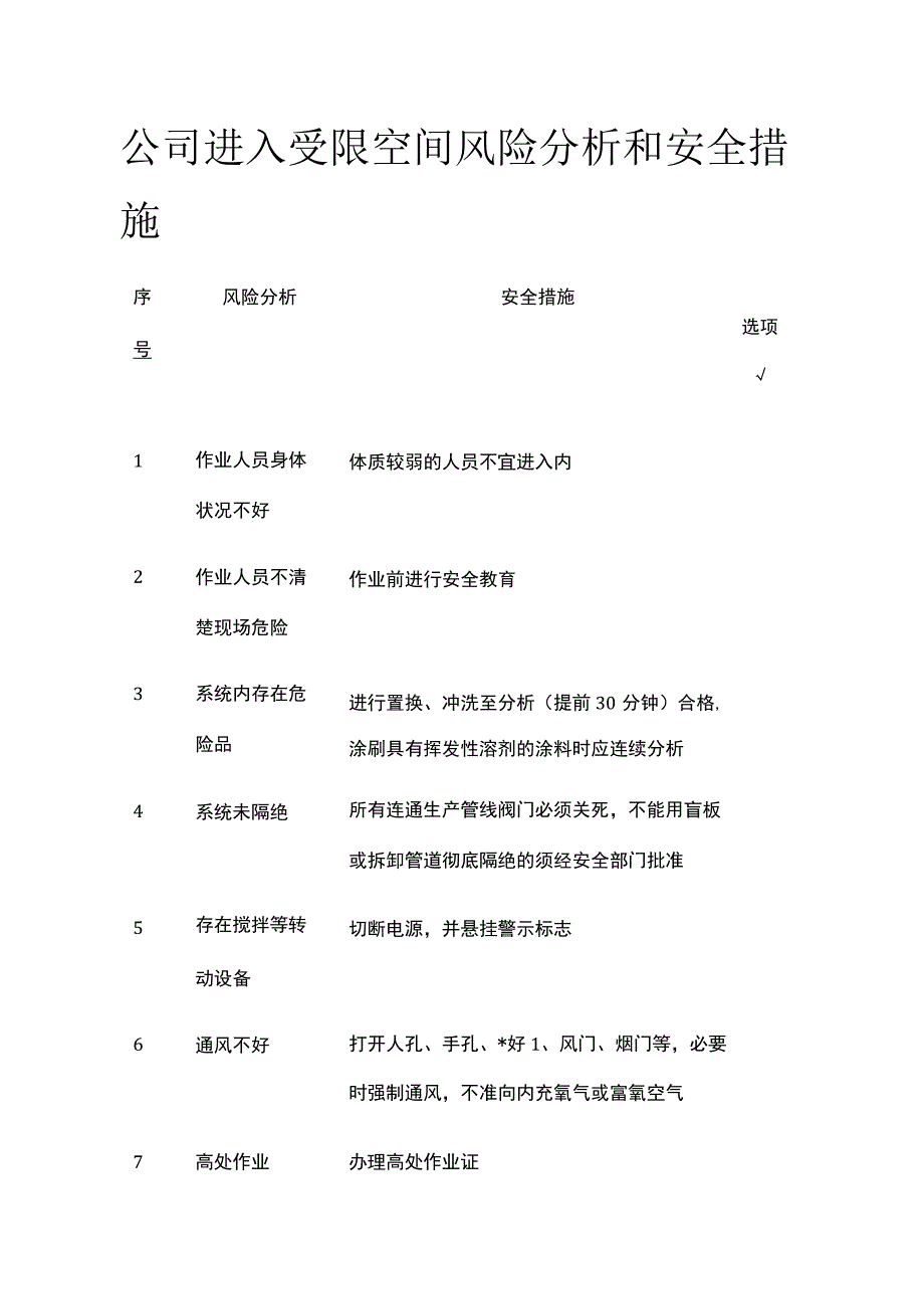 公司进入受限空间风险分析和安全措施.docx_第1页