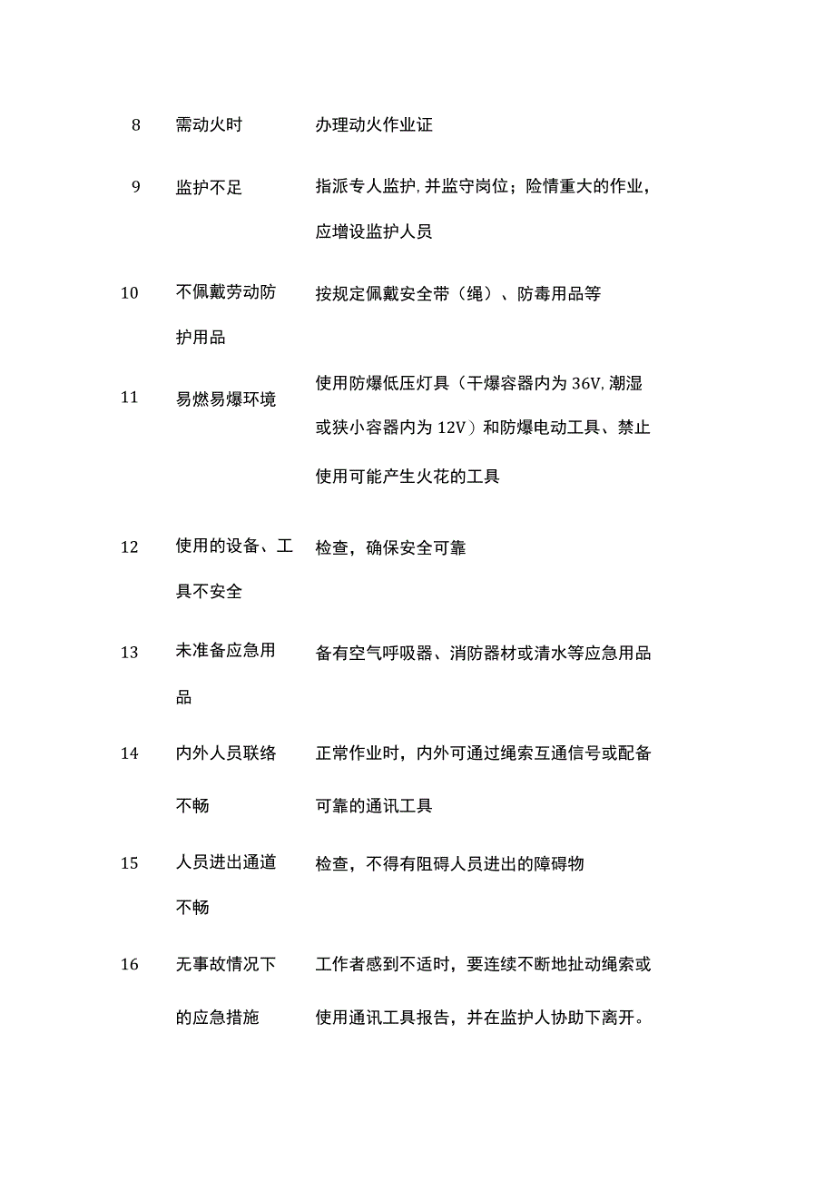 公司进入受限空间风险分析和安全措施.docx_第2页