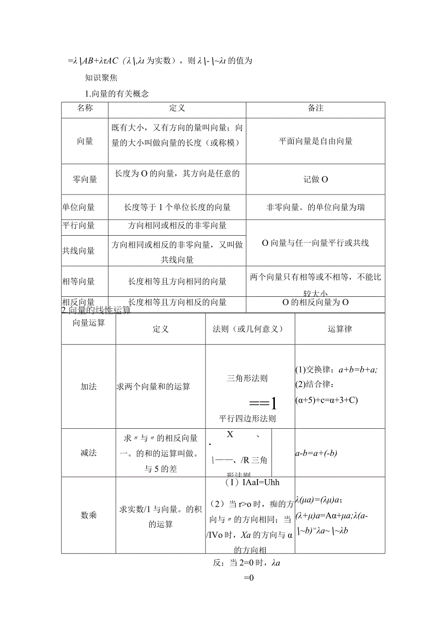 第29讲 平面向量的概念与线性运算.docx_第2页