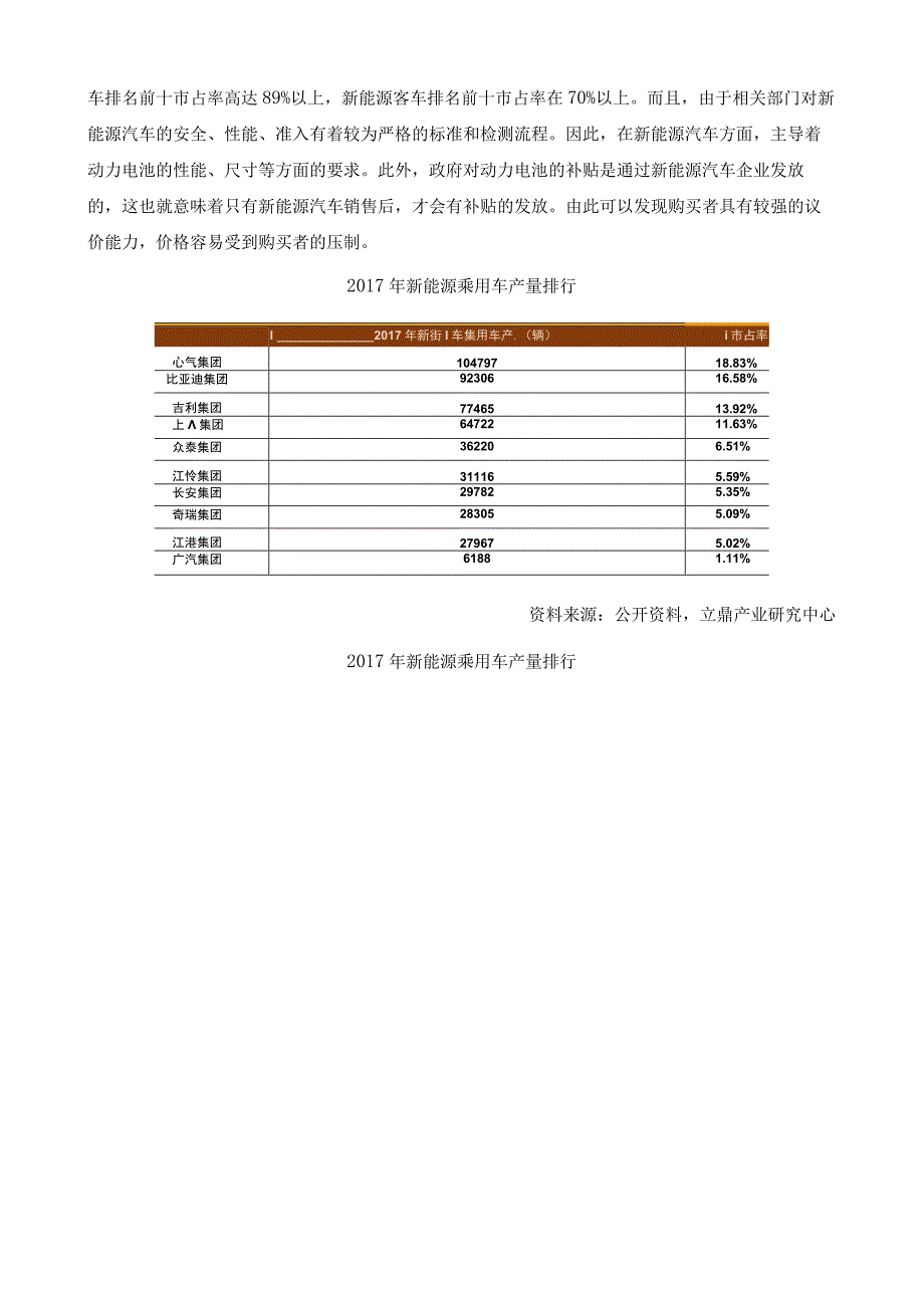 从波特五力模型分析我国企业动力电池业务发展.docx_第2页