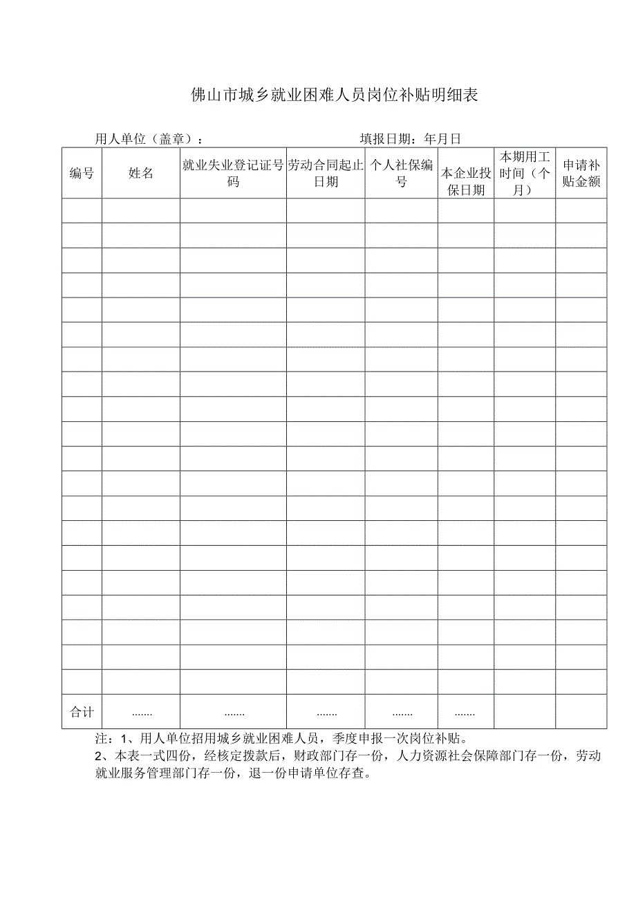 城乡就业困难人员岗位补贴明细表.docx_第1页