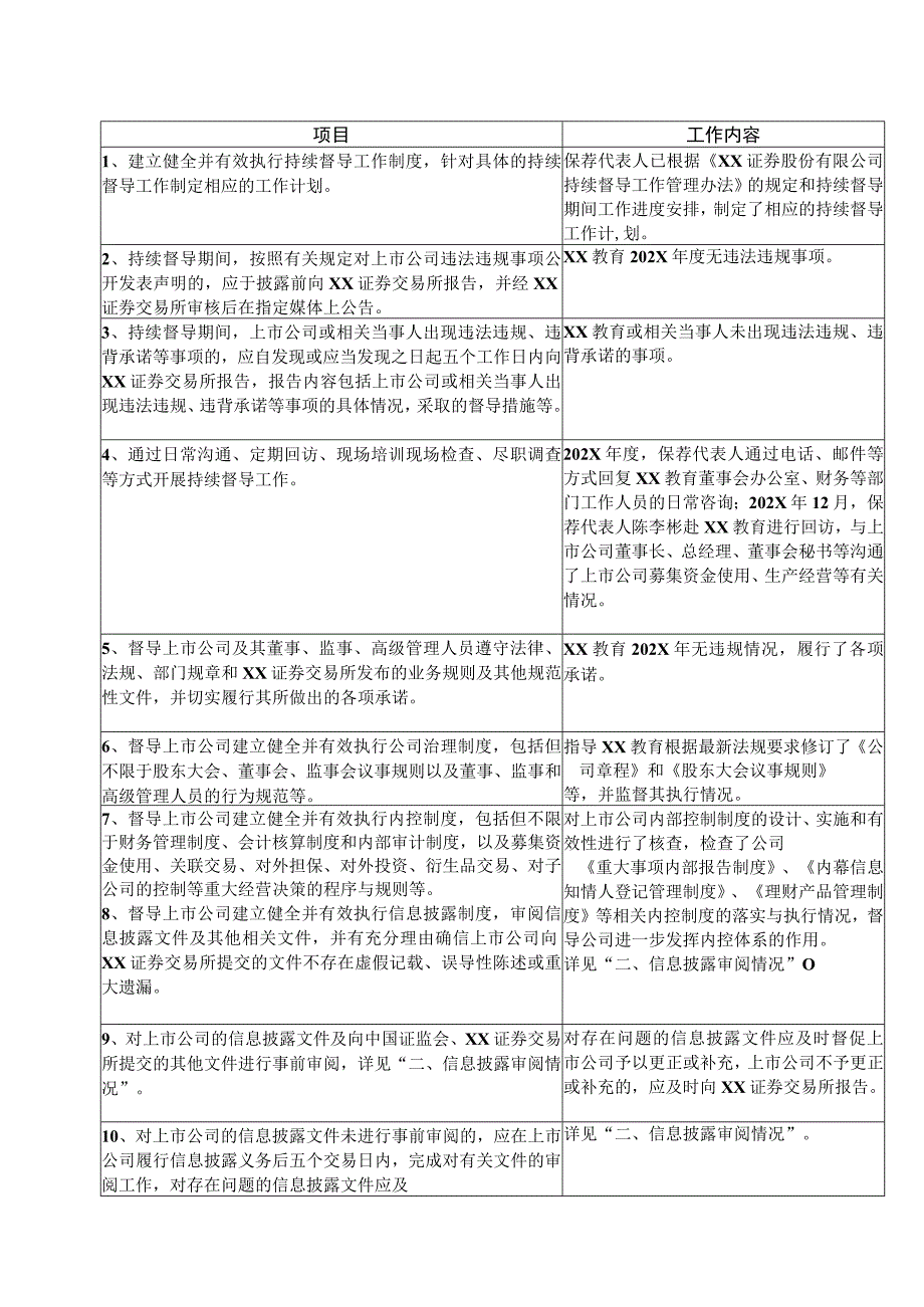 XX证券股份有限公司关于XX教育科技股份有限公司202X年度持续督导报告书.docx_第2页