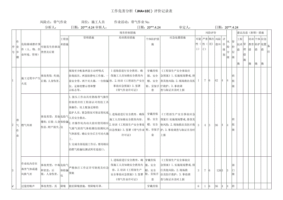 带气作业危害分析评价记录表.docx_第1页