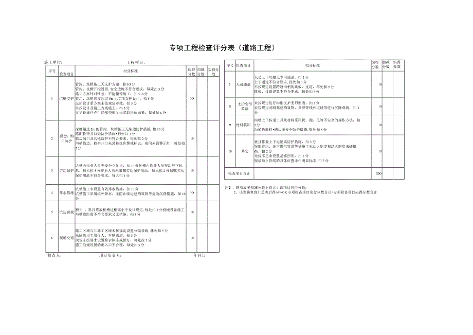 专项工程检查评分表(道路工程).docx_第1页