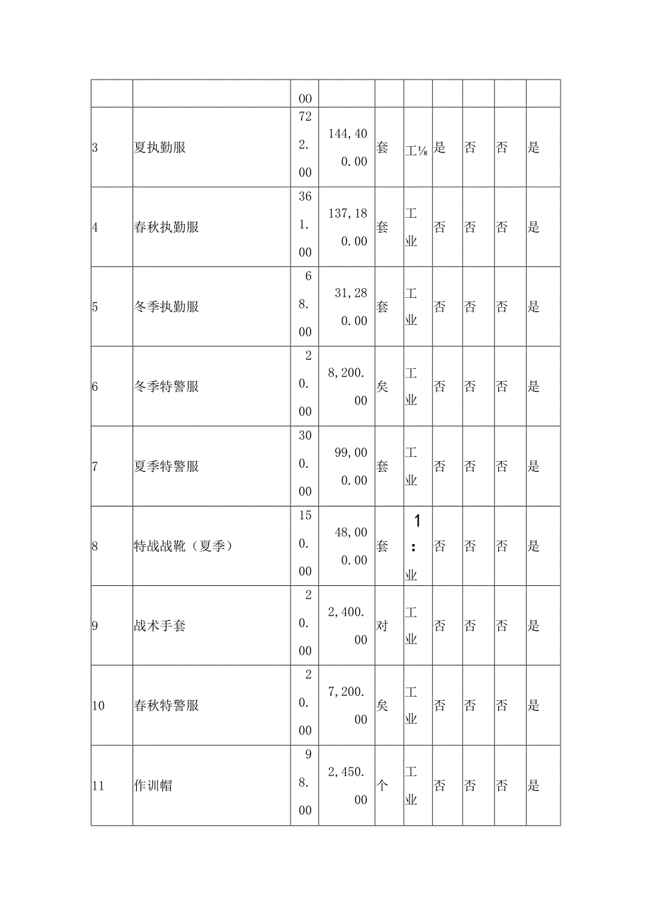 第三章采购项目技术、服务、商务及其他要求.docx_第2页