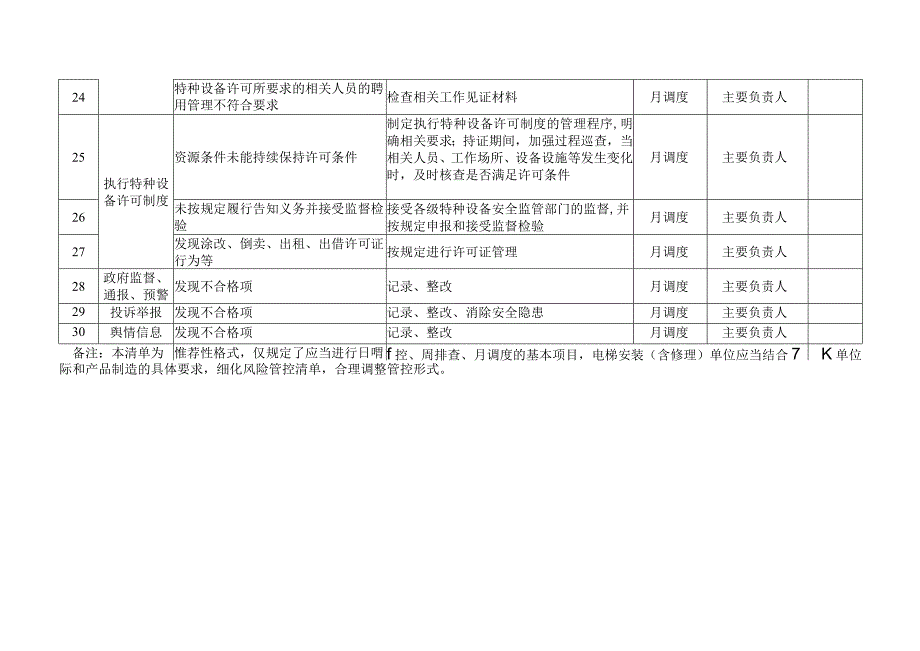 电梯质量安全风险管控清单（安装（含修理））.docx_第3页