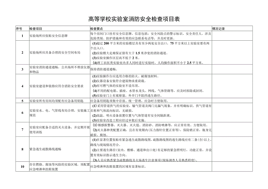 高等学校实验室消防安全检查项目表.docx_第1页