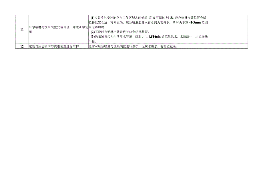 高等学校实验室消防安全检查项目表.docx_第2页