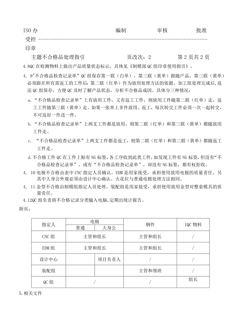 各大公司工模流程MPPL-WI-TD-033不合格零件处理.docx_第2页