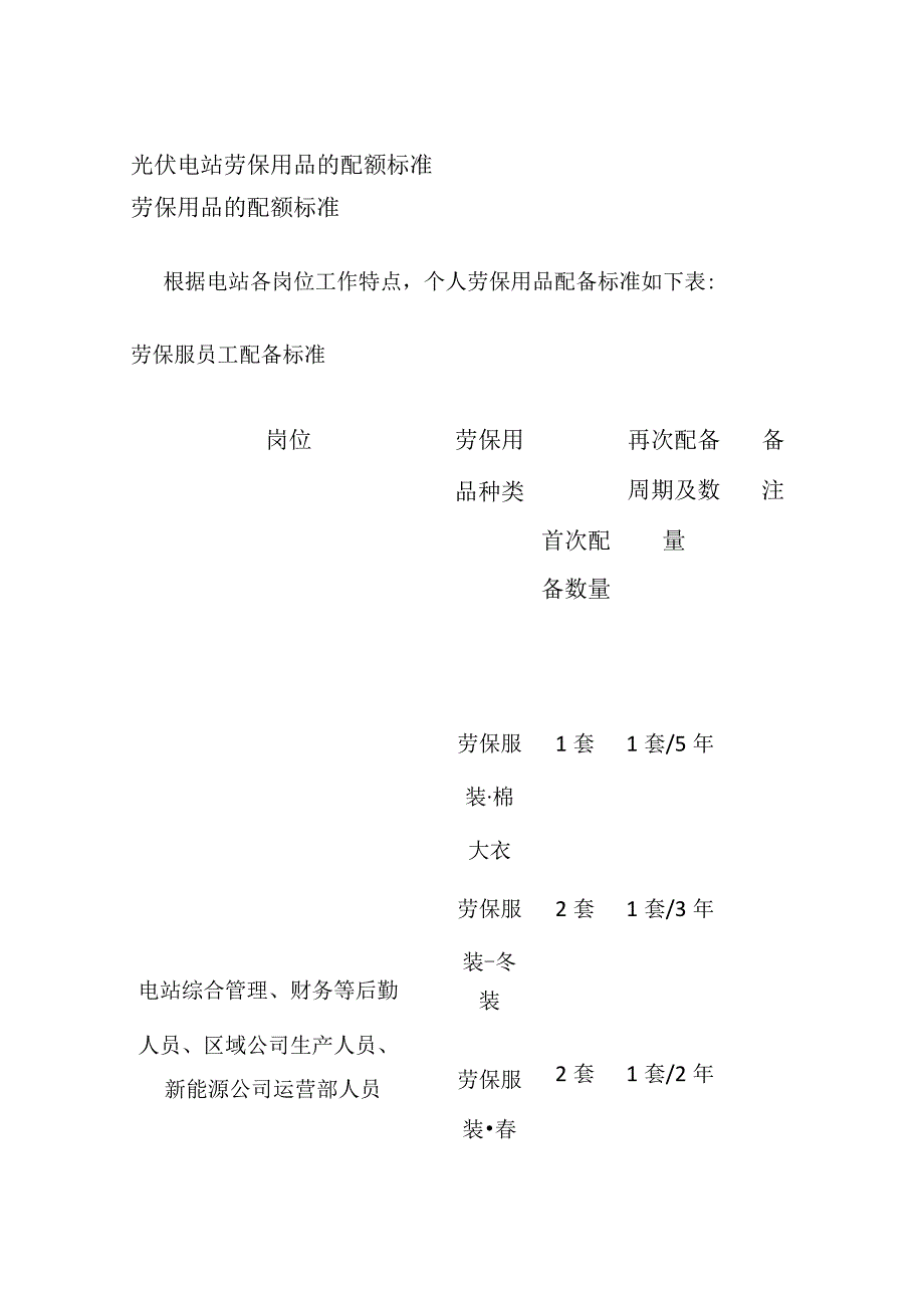 光伏电站劳保用品的配额标准.docx_第1页