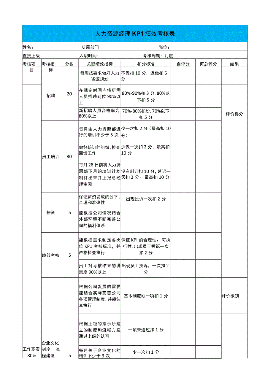 人力资源经理KPI绩效考核.docx_第1页