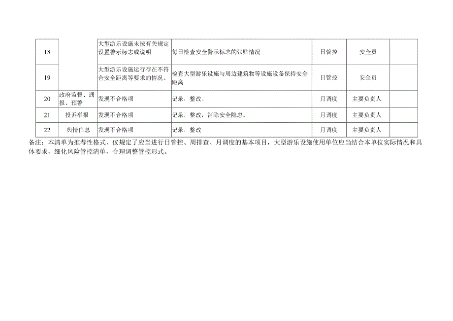 大型游乐设施安全风险管控清单.docx_第3页