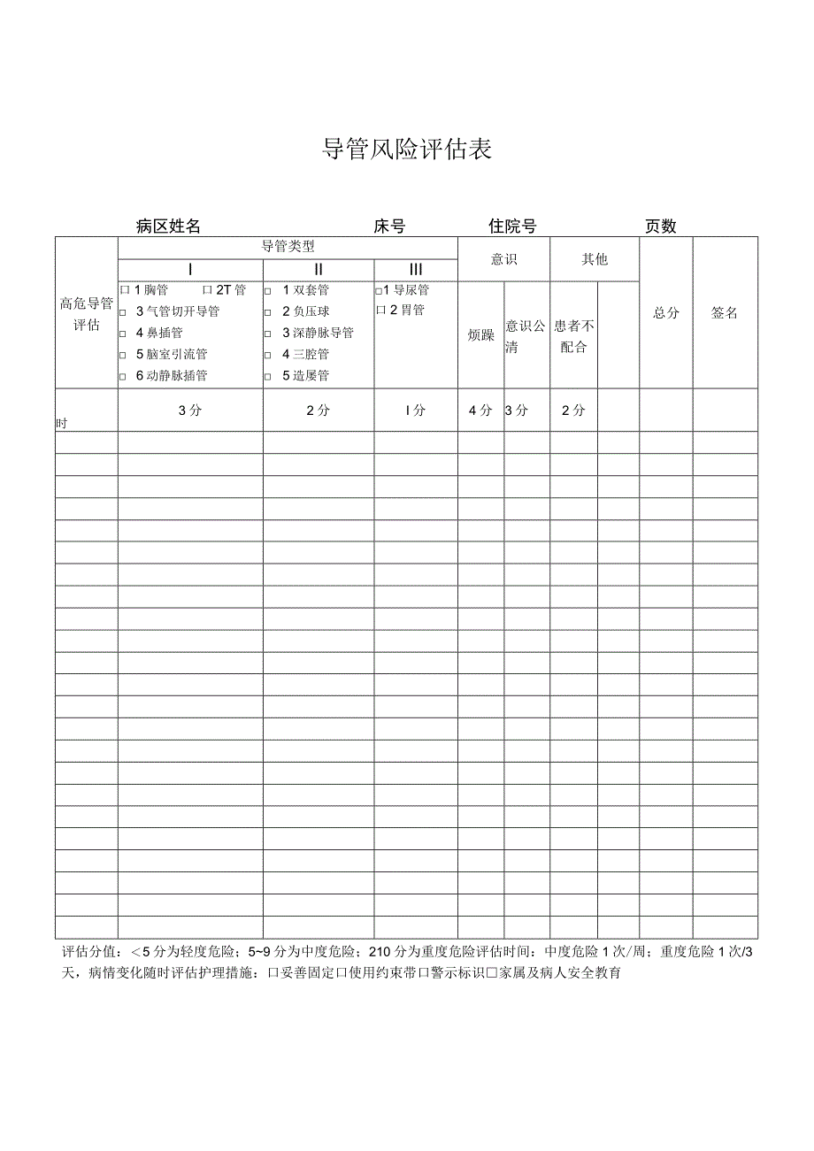 导管滑脱防范预案.docx_第2页