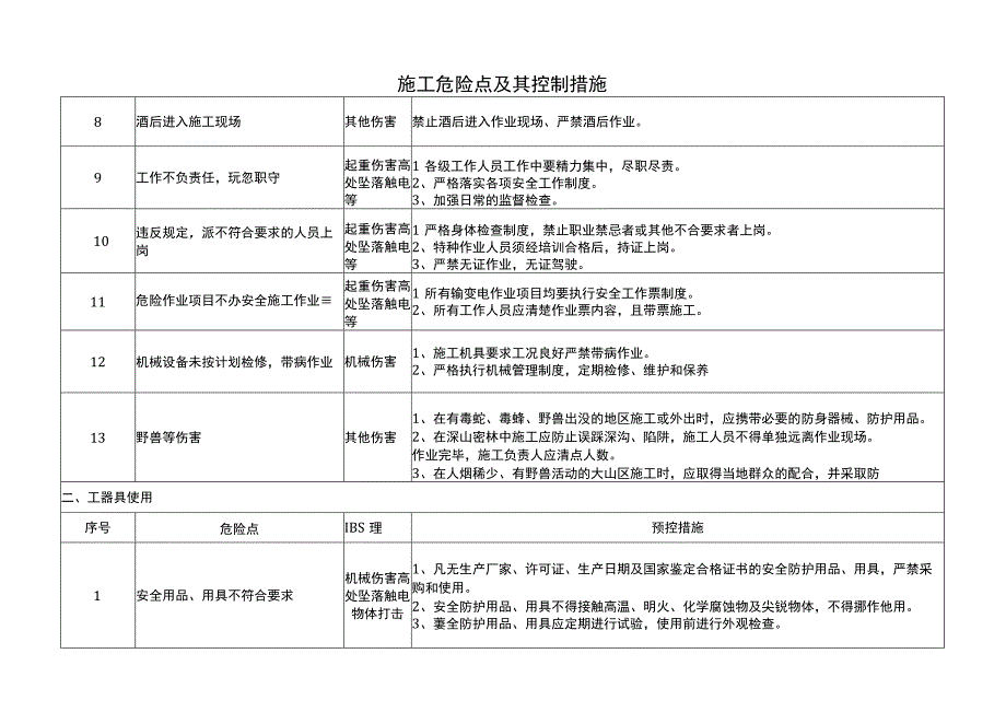 工地项目施工危险点及其控制措施.docx_第2页