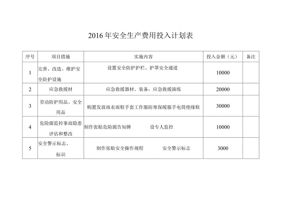 安全生产费用投入计划表.docx_第1页