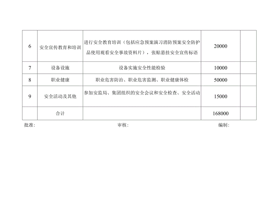 安全生产费用投入计划表.docx_第2页