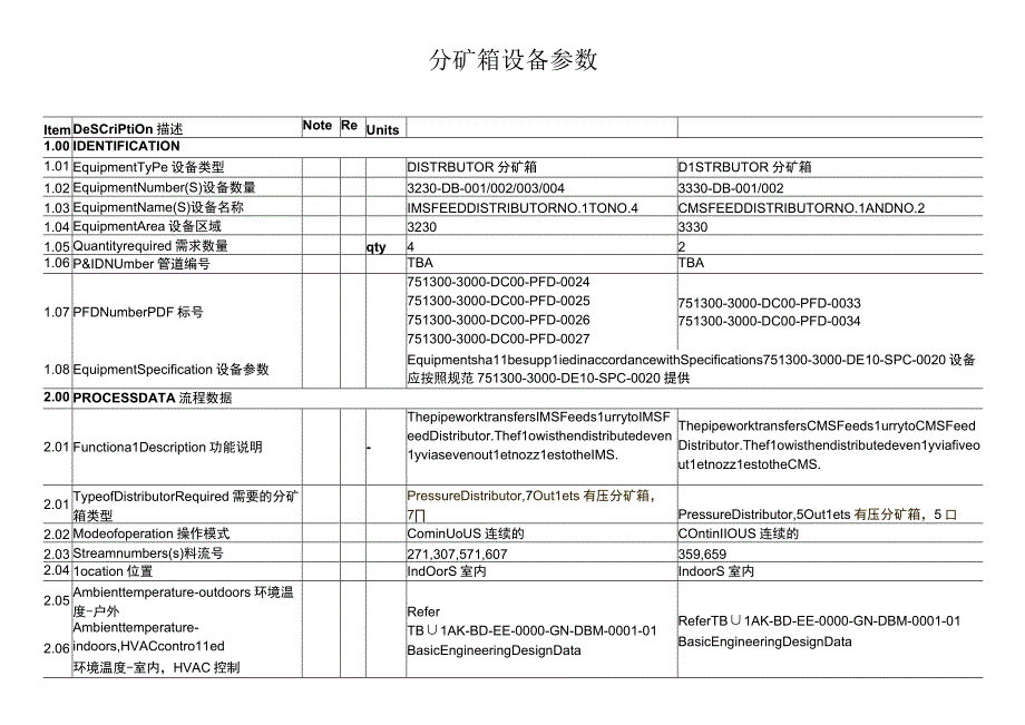 分矿箱设备参数.docx_第1页