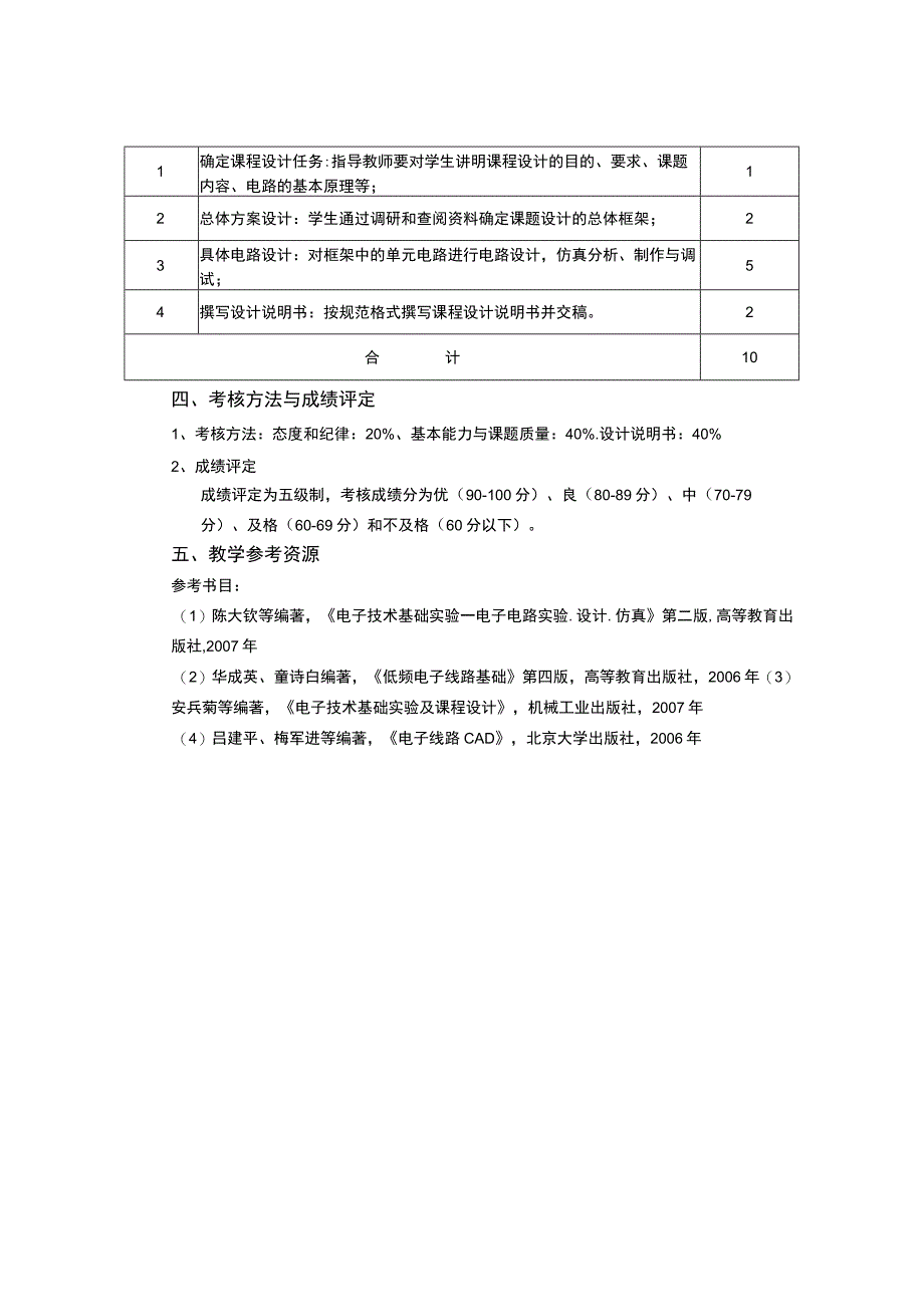 《电子设计CAD实践》课程教学大纲.docx_第2页