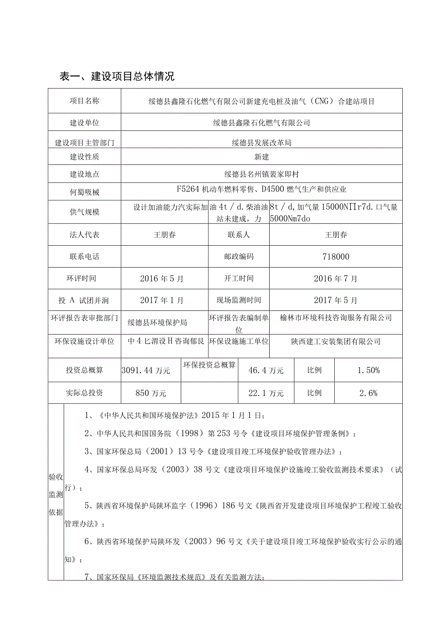 表建设项目总体情况.docx_第1页