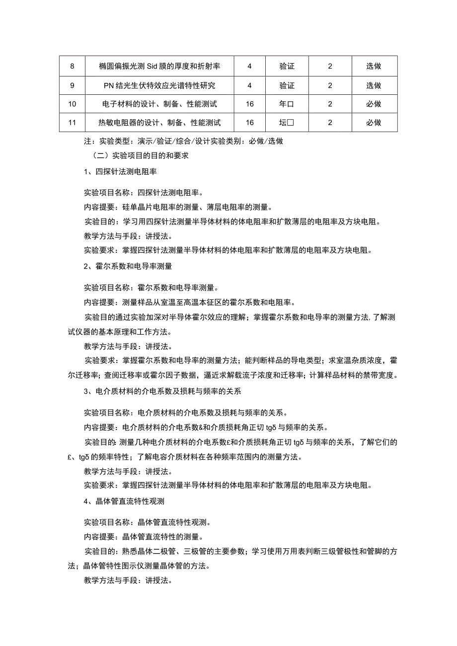 《电子科学与技术专业实验》课程教学大纲.docx_第2页