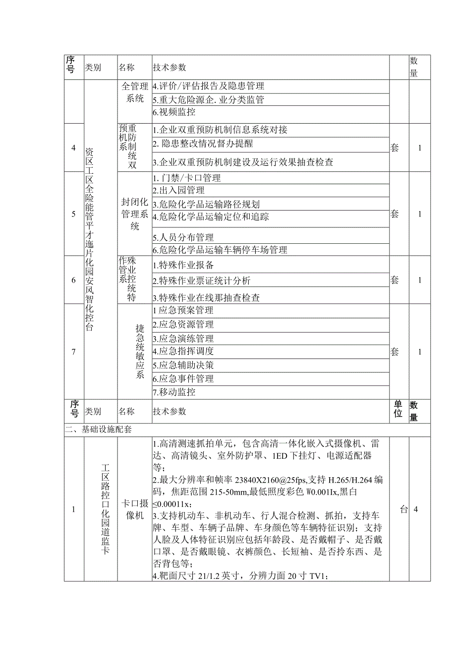 第五章采购项目技术、服务、政府采购合同内容条款及其他商务要求.docx_第2页