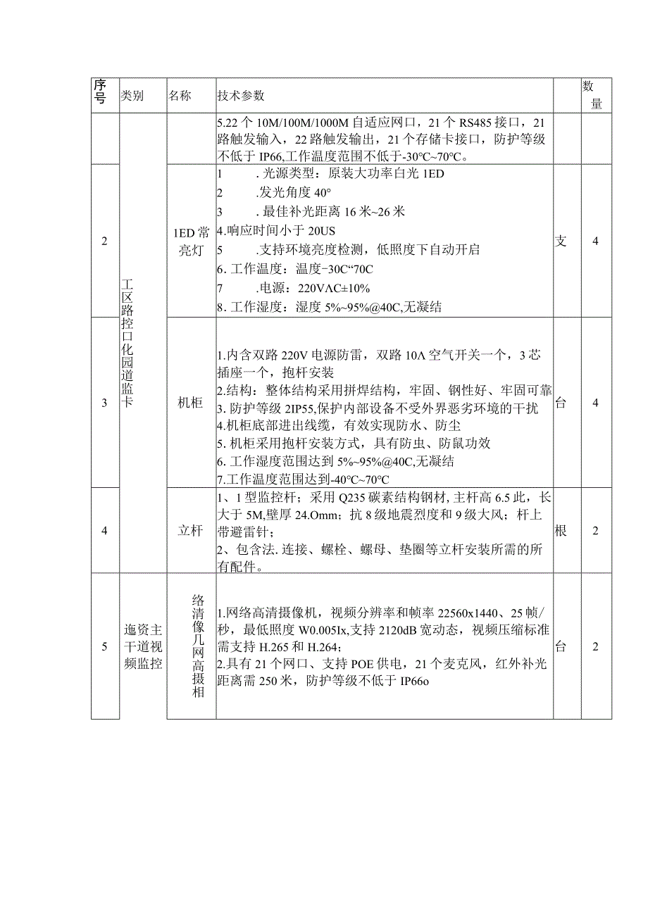 第五章采购项目技术、服务、政府采购合同内容条款及其他商务要求.docx_第3页