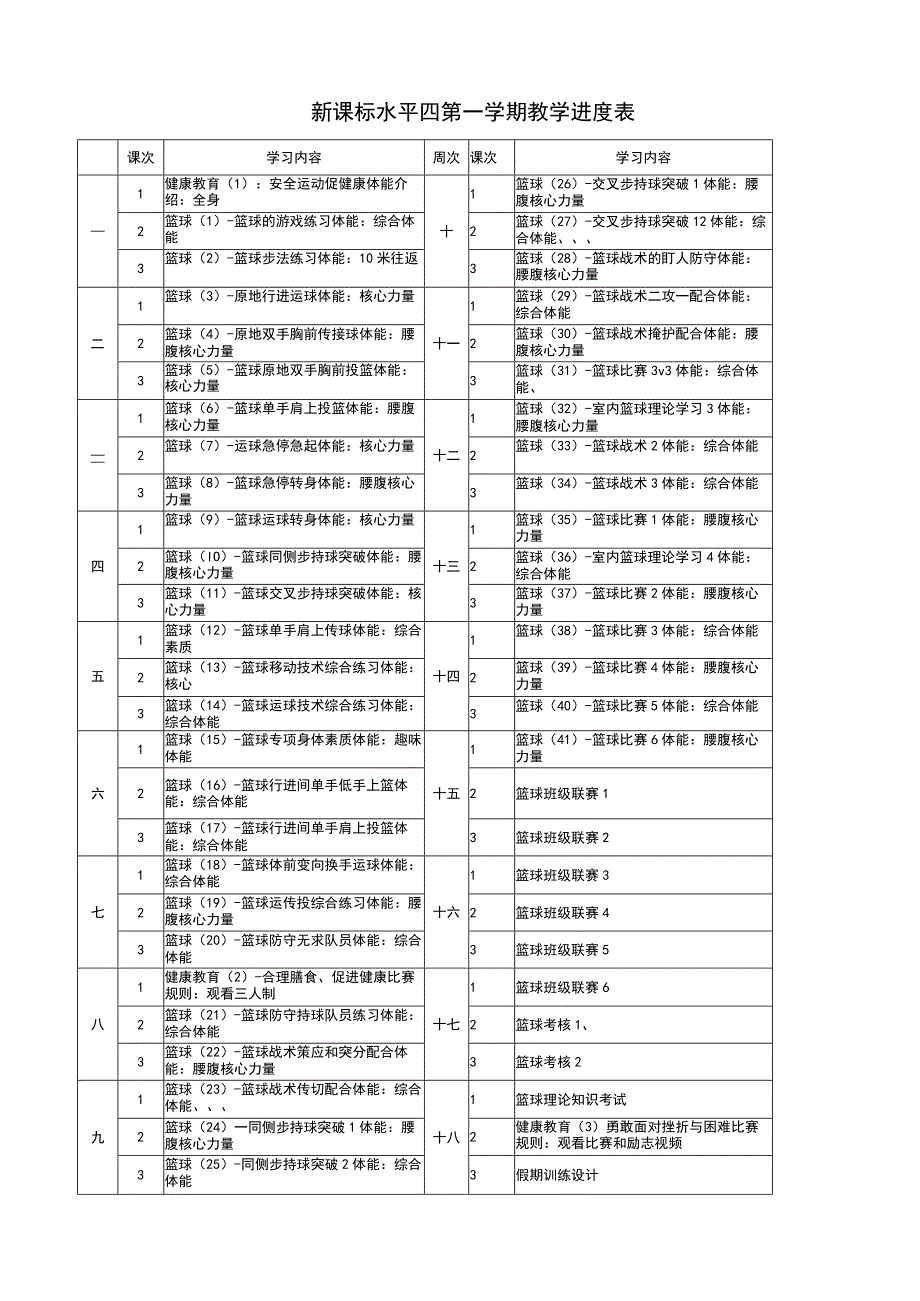 【新课标】水平四（初中）体育《篮球大单元（第一学期）》教学进度表.docx_第1页