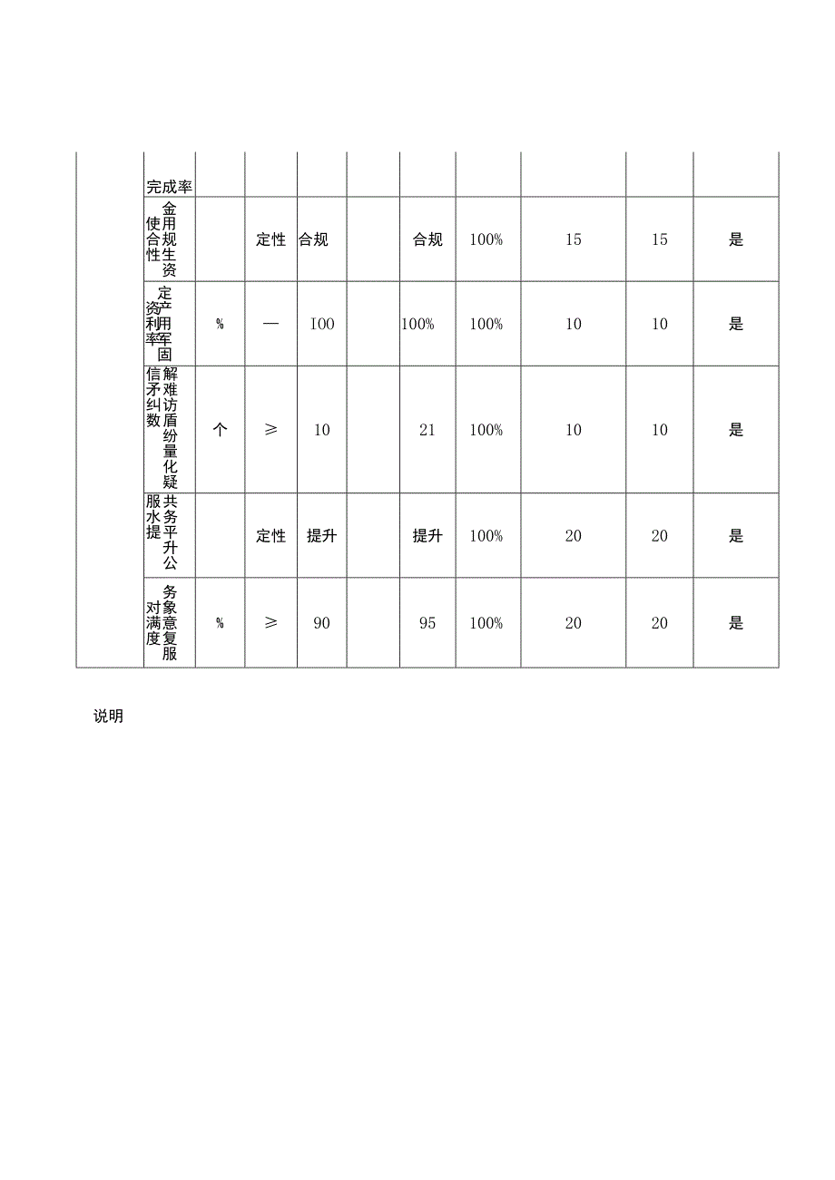 部门整体绩效自评表.docx_第2页