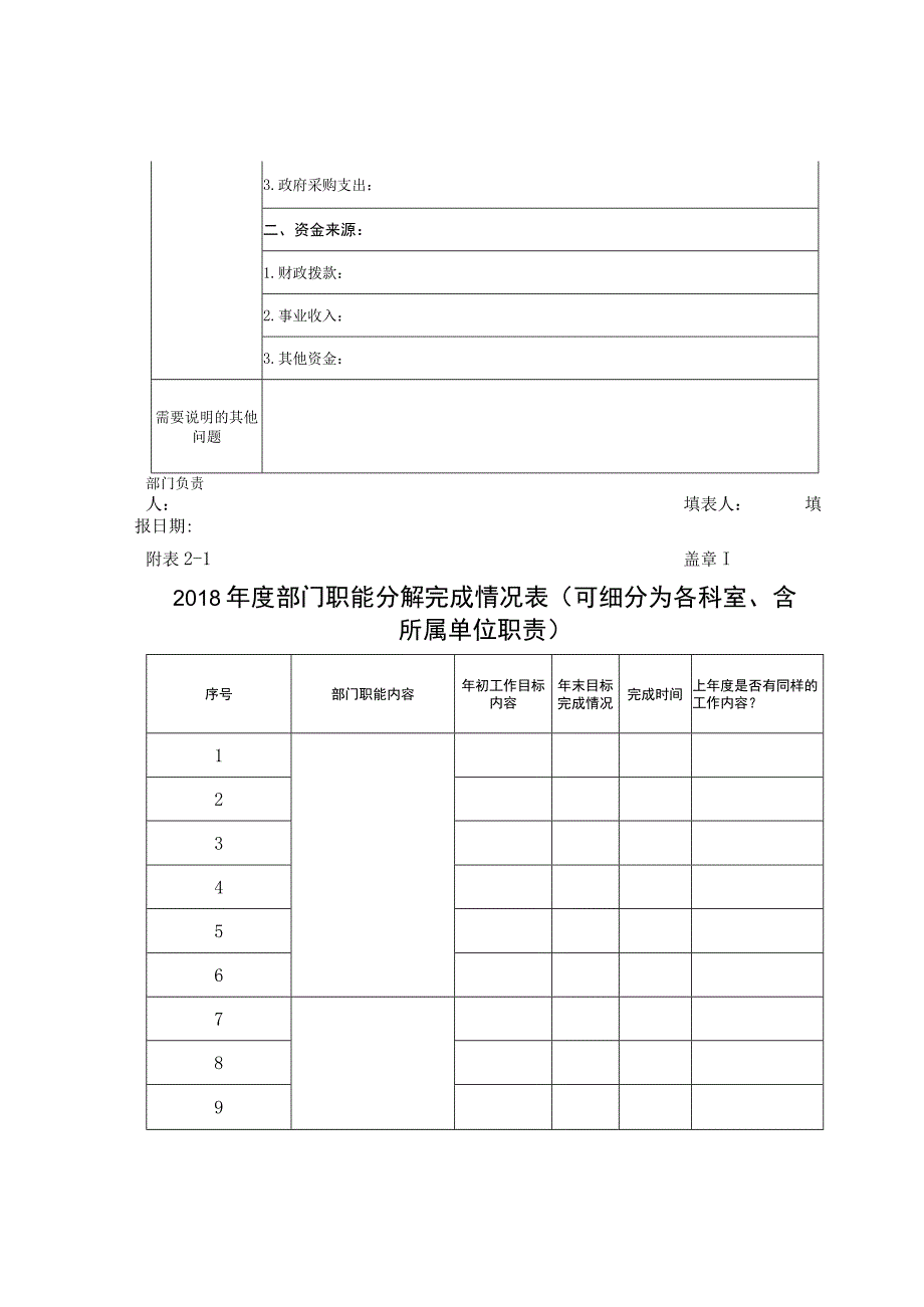 部门整体支出基础数据及绩效评价指标体系.docx_第2页