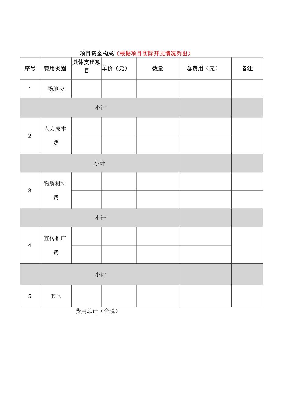 观澜街道2022年民生微实事服务类项目征集表.docx_第3页