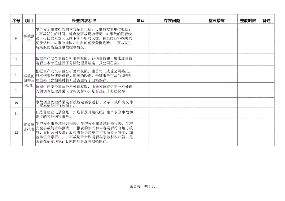 事故管理安全检查表（安全部5）.docx_第2页