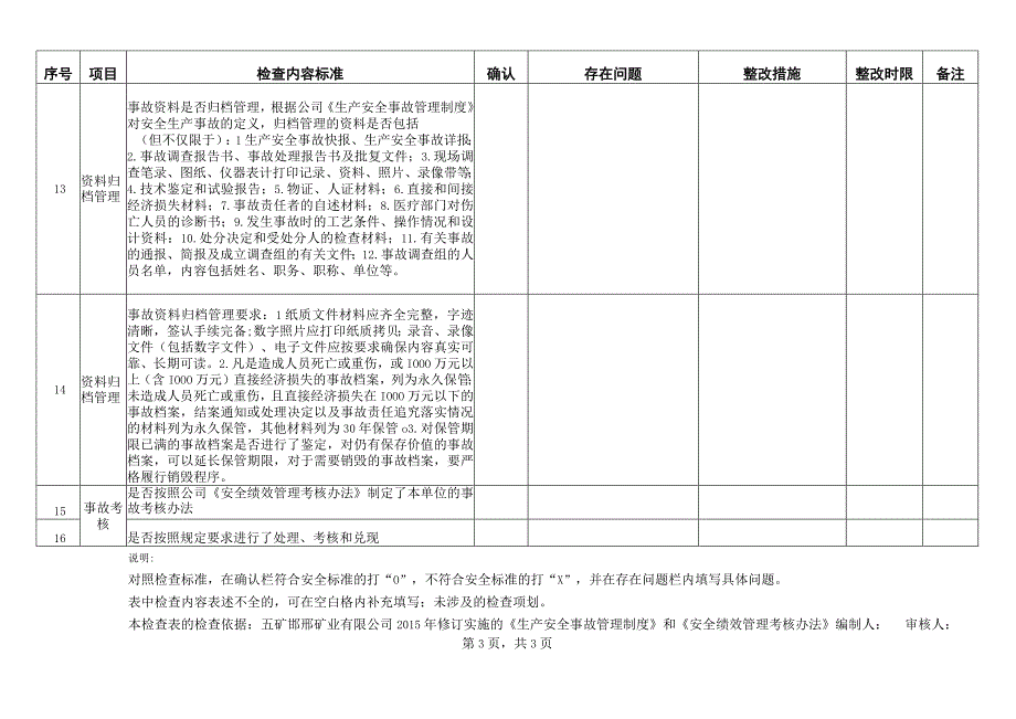 事故管理安全检查表（安全部5）.docx_第3页