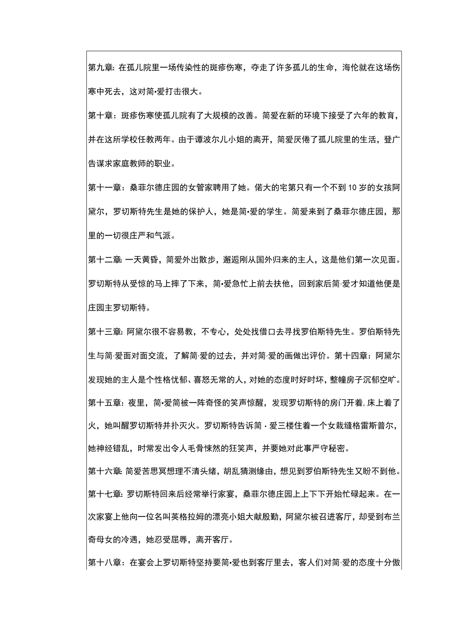 【九下名著】《简·爱》名著导读+知识点大合集.docx_第3页