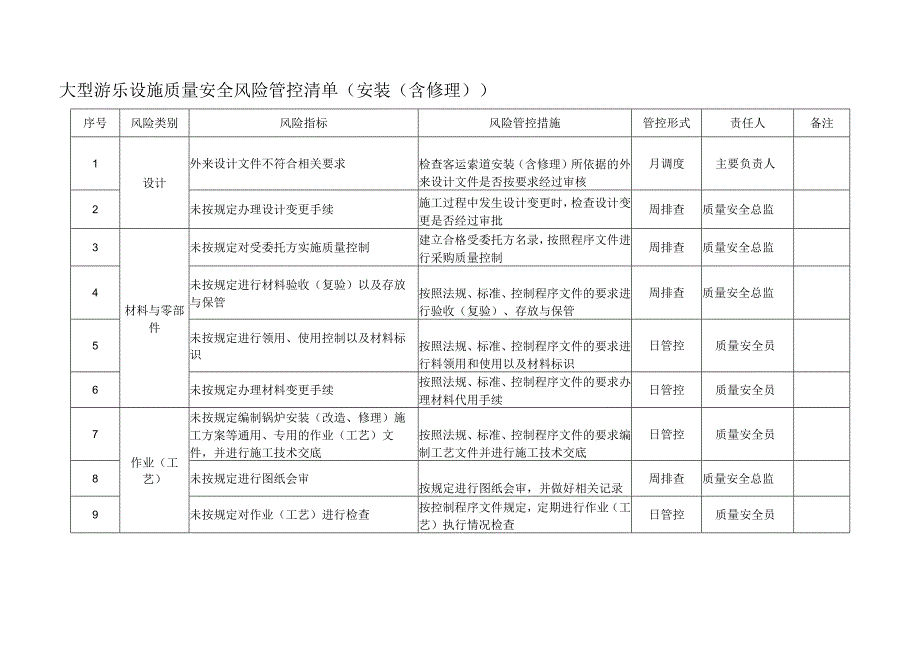 大型游乐设施质量安全风险管控清单（安装（含修理））.docx_第1页