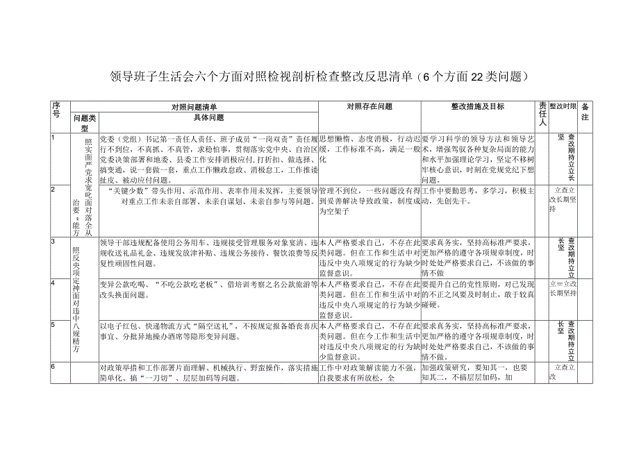 （2篇）2023年领导班子生活会查摆六个方面对照检视剖析反思检查整改清单台账（附“学思想、强党性、重实践、建新功”六个方面对照检查材料）.docx_第1页