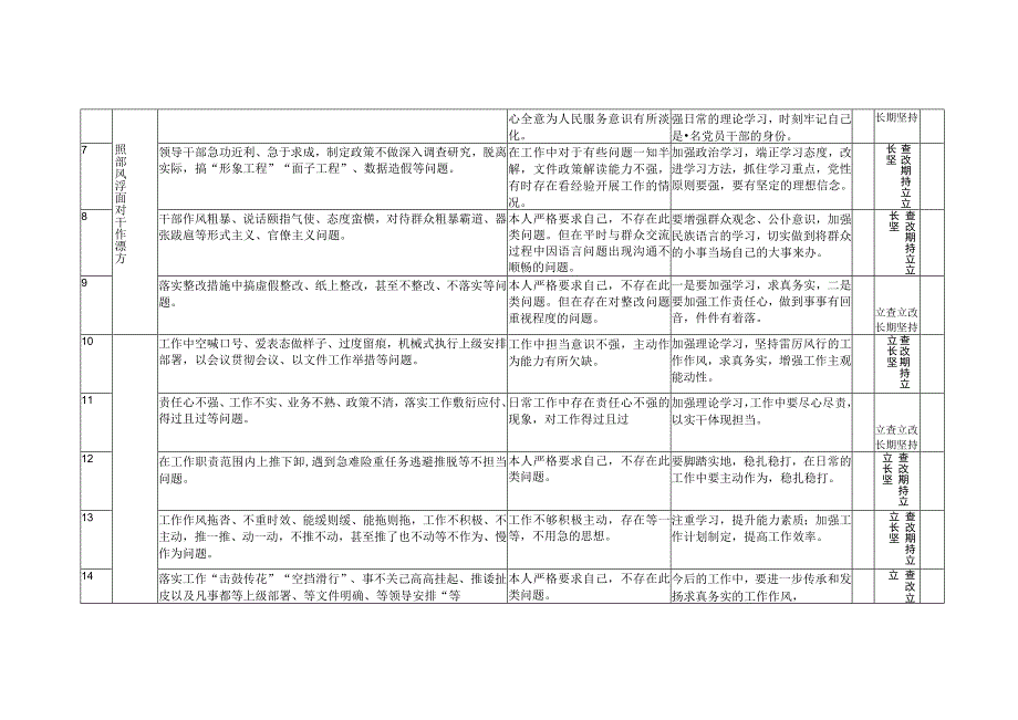 （2篇）2023年领导班子生活会查摆六个方面对照检视剖析反思检查整改清单台账（附“学思想、强党性、重实践、建新功”六个方面对照检查材料）.docx_第2页